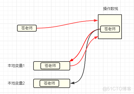 这道面试题，出错率90%_编程语言_04