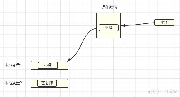 这道面试题，出错率90%_jvm_05