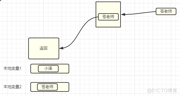 这道面试题，出错率90%_jvm_06