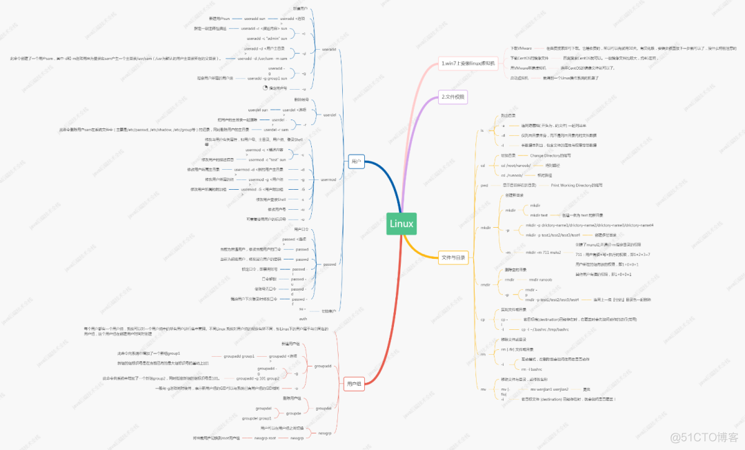 程序员必备的21个Linux命令_python