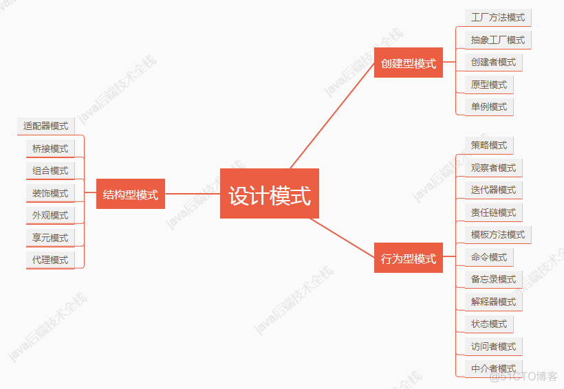 "设计模式我学过呀，就是没用过"_软件开发_02