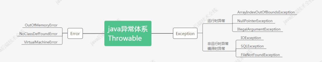 面试官：说说你对Java异常的理解_spring_03