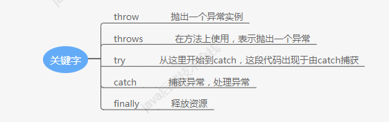 面试官：说说你对Java异常的理解_java_04