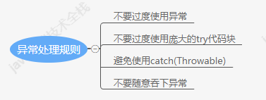 面试官：说说你对Java异常的理解_linux_06