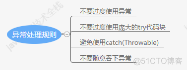 面试官：说说你对Java异常的理解_linux_06