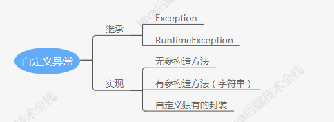 面试官：说说你对Java异常的理解_java_07