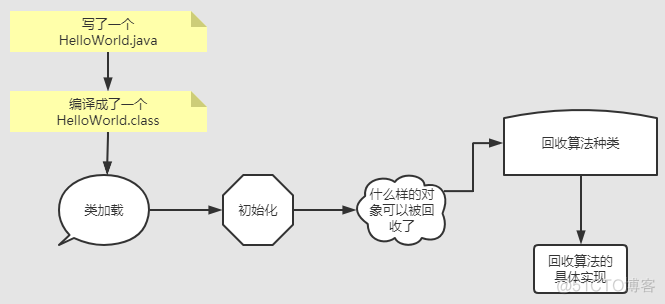 JVM真香系列：图解垃圾回收器_编程语言