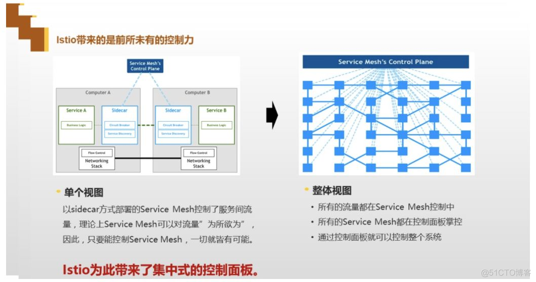 大公司为什么都有API网关？_解决方案_04