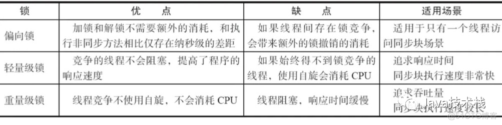 99 道 Java 多线程面试题_Java_06