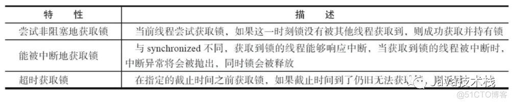 99 道 Java 多线程面试题_System_07