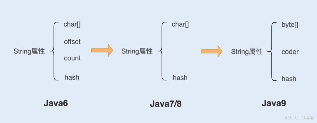 如何巧用String提升系统性能_bc_02