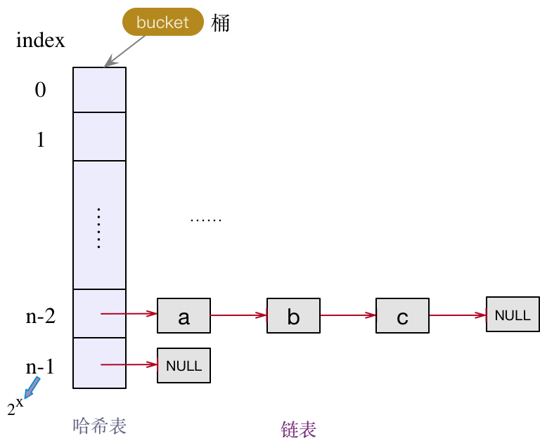 HashMap为什么存在线程不安全呢？_头插法_02