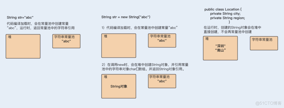 如何巧用String提升系统性能_常量池_05