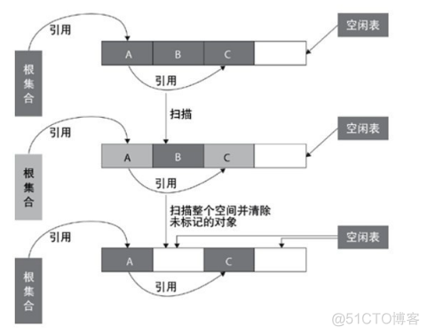 详细捋一捋JVM的垃圾回收机制_老年代_03