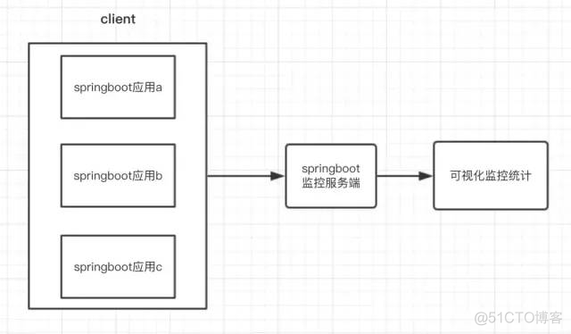 【SpringBoot专题】监控健康状况_环境变量_05