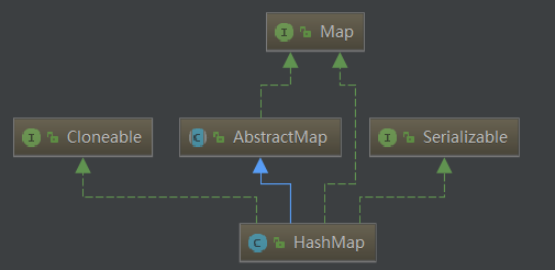 深入探讨源码-HashMap_链表_03