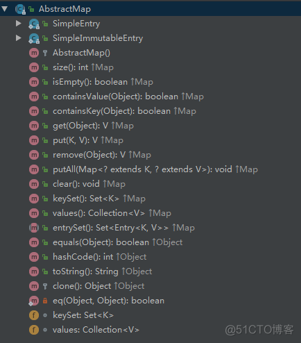 深入探讨源码-HashMap_数组_06