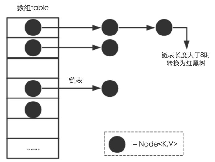 深入探讨源码-HashMap_红黑树_09