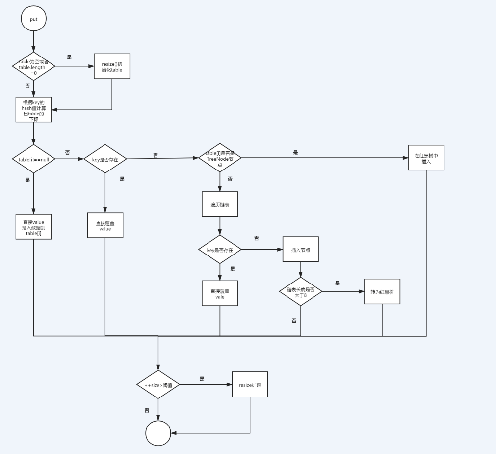 深入探讨源码-HashMap_红黑树_10