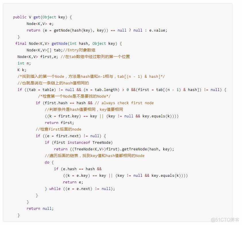 深入探讨源码-HashMap_链表_11