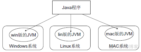 Java面试知识点解析——JVM篇_加载_02