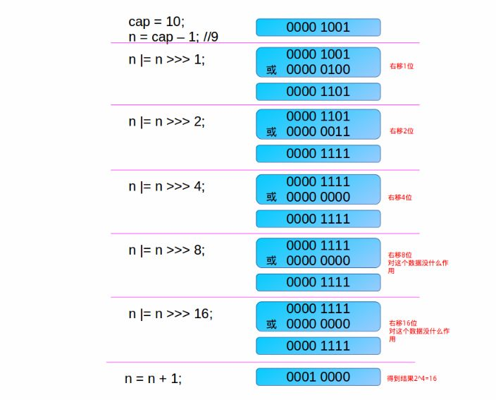 深入探讨源码-HashMap_链表_12