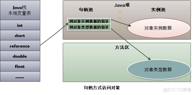 Java面试知识点解析——JVM篇_Java_12