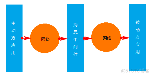 面试必问：分布式事务的解决方案，你知道哪些？_全局事务_04