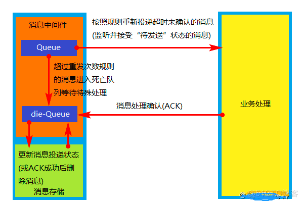 面试必问：分布式事务的解决方案，你知道哪些？_消息发送_07