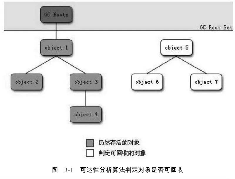 JVM系列--GC垃圾回收_老年代