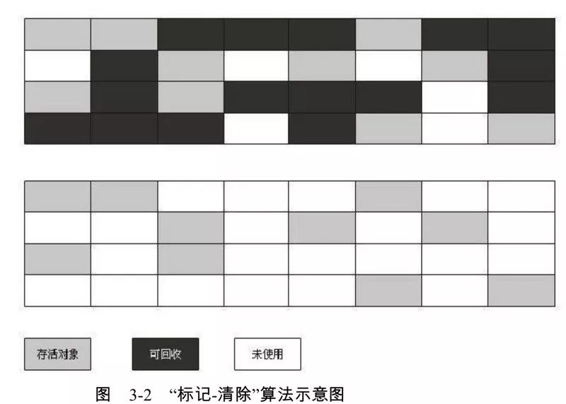 JVM系列--GC垃圾回收_老年代_02