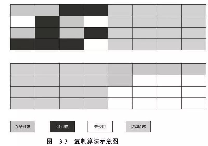 JVM系列--GC垃圾回收_垃圾回收_03