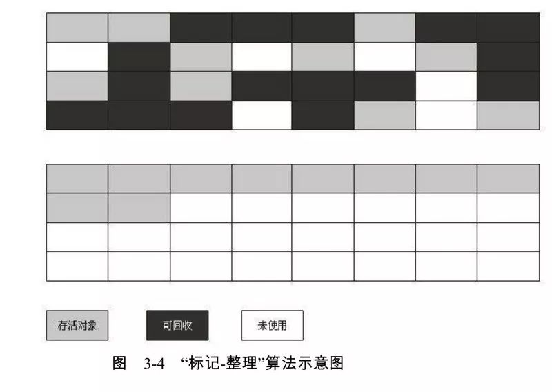 JVM系列--GC垃圾回收_老年代_04