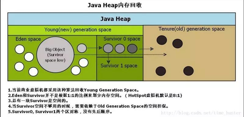 JVM系列--GC垃圾回收_垃圾回收_05