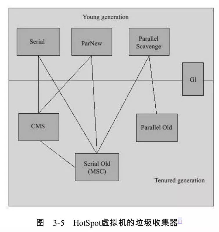 JVM系列--GC垃圾回收_垃圾收集_06