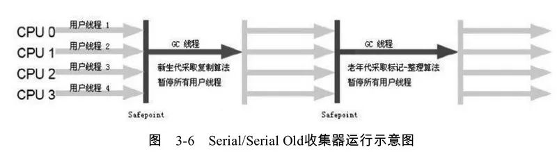 JVM系列--GC垃圾回收_老年代_07