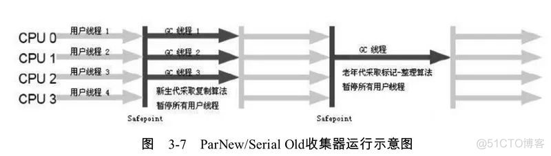 JVM系列--GC垃圾回收_垃圾收集_08