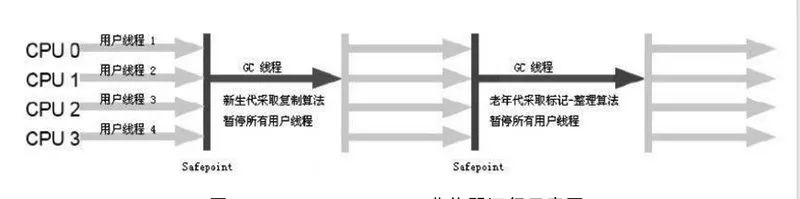 JVM系列--GC垃圾回收_垃圾回收_09