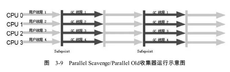 JVM系列--GC垃圾回收_垃圾回收_10