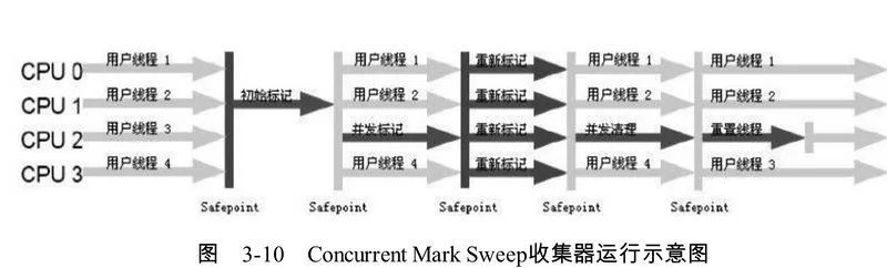 JVM系列--GC垃圾回收_垃圾回收_11