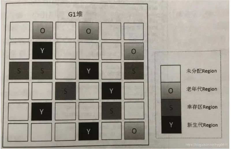 JVM系列--GC垃圾回收_老年代_12