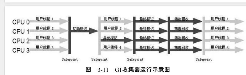 JVM系列--GC垃圾回收_垃圾收集_13