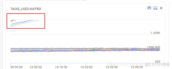 HttpClient连接池设置引发的一次雪崩_最大连接数_03