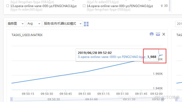 HttpClient连接池设置引发的一次雪崩_最大连接数_04