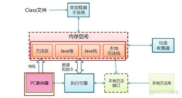 Tomcat 和 JVM 性能调优总结_Java_02