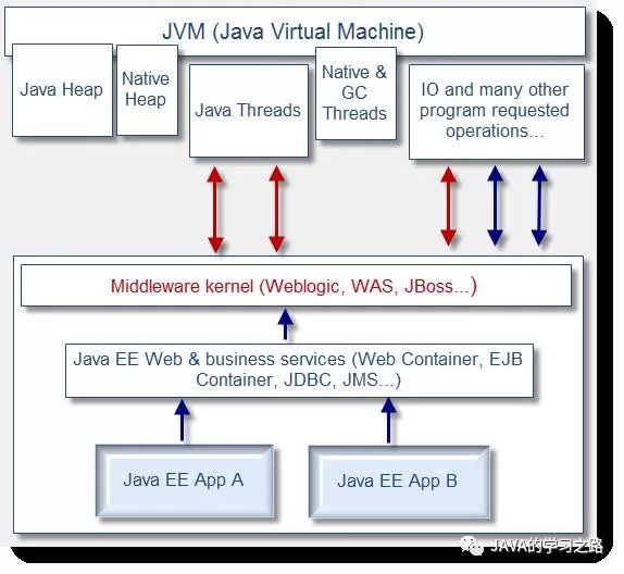 JVM 线程堆栈分析过程详解_堆栈