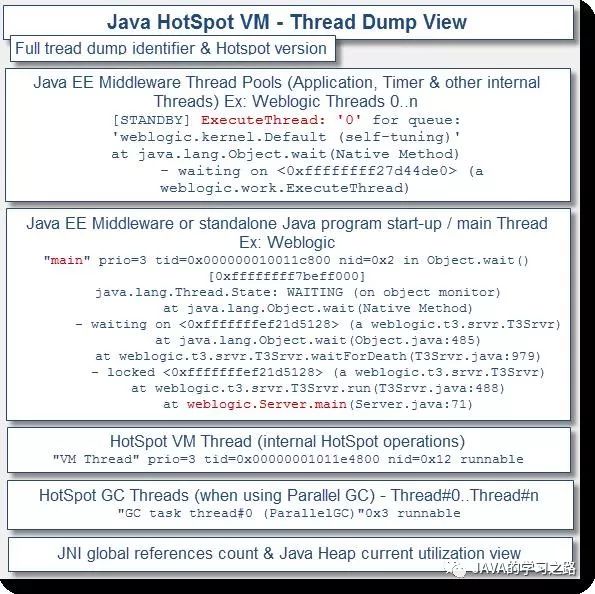 JVM 线程堆栈分析过程详解_Java_02