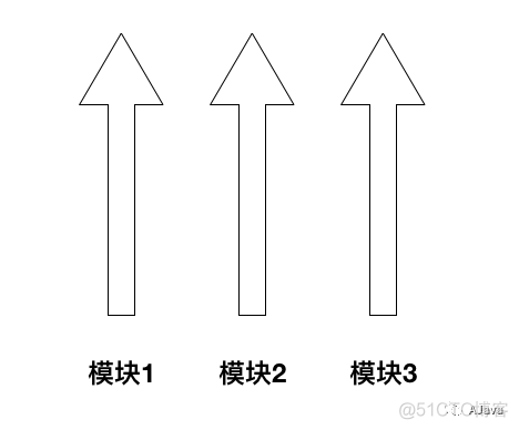 Spring AOP切点表达式详解_Apple