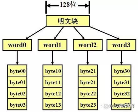 常见加密算法_加密算法_02