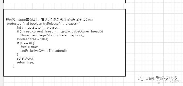 AQS原理之ReentrantLock_处理方法_04